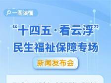 一图读懂 | “十四五”云浮民生福祉保障成果